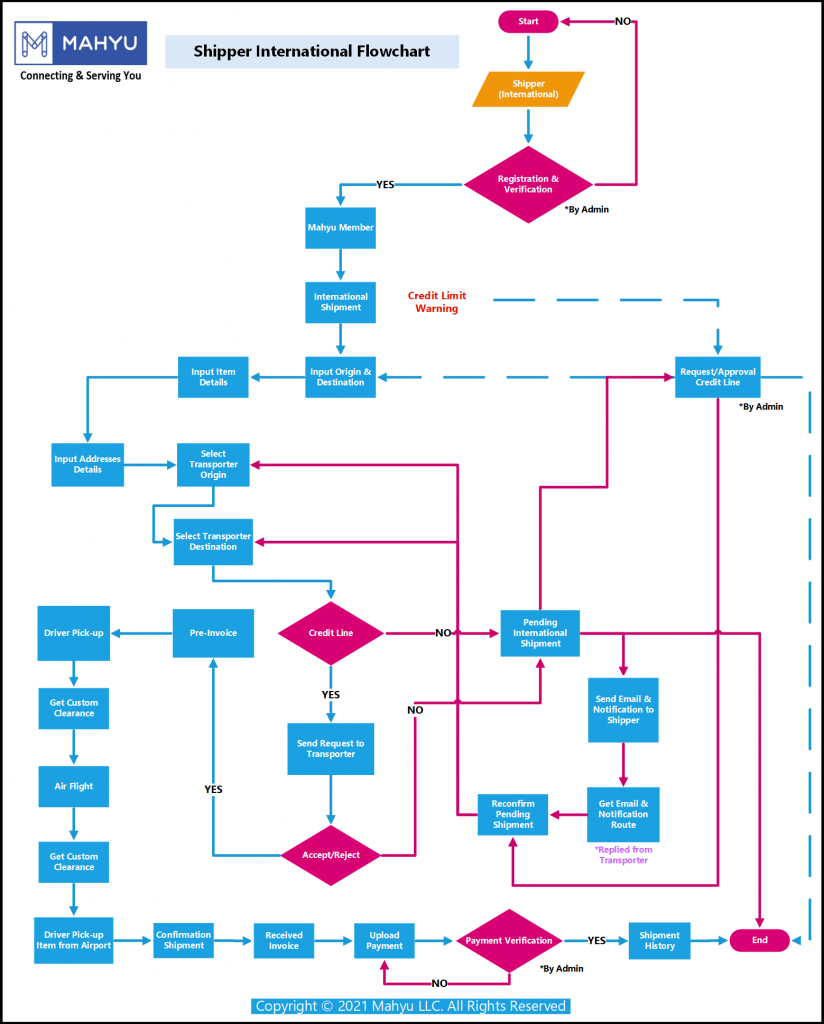 Detail Diagram – Mahyu