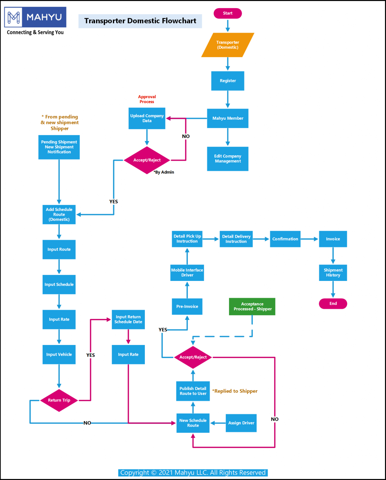 Detail Diagram – Mahyu