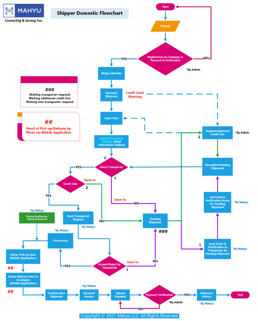 Detail Diagram – Mahyu