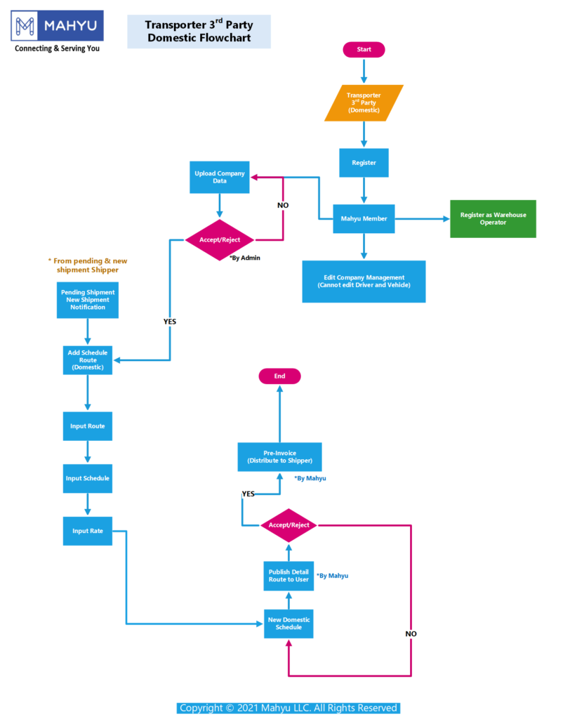 Detail Diagram – Mahyu